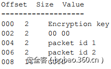 t01179012b68495bb41.png https://p1.ssl.qhimg.com/t01179012b68495bb41.png
