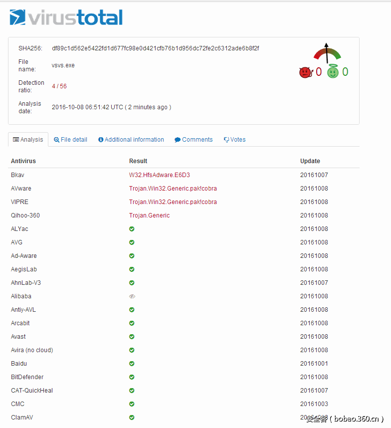 t0166e6f63bf455c328.png http://p8.qhimg.com/t0166e6f63bf455c328.png