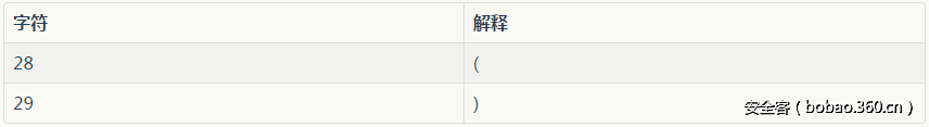 t0133fe2a7e485cc231.png http://p8.qhimg.com/t0133fe2a7e485cc231.png