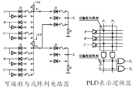 使用可编程逻辑控制器 (PLC) 程序实现灯具开关自动化 (使用可编程逻辑控制器)