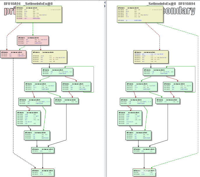 函数 SetImeInfoEx 在补丁程序中的改动对比