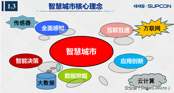 t01ded183eafaa1fcd8.png http://p3.qhimg.com/t01ded183eafaa1fcd8.png