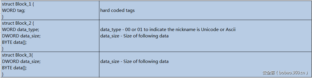 t011a8883089461842c.png https://p1.ssl.qhimg.com/t011a8883089461842c.png