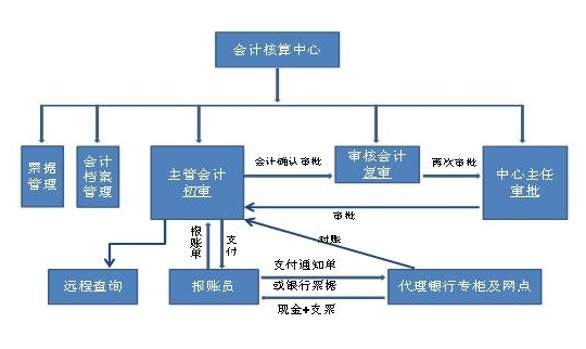 會計監(jiān)督的作用 (會計監(jiān)督的作用以及如何健全單位會計監(jiān)督機(jī)制)