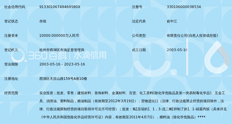 浙江中江控股有限公司