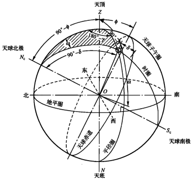 日地关系(石材)