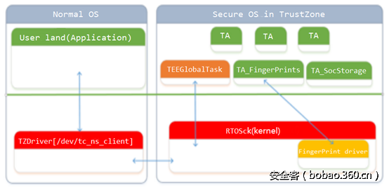 t013f1c7f9b00e48843.png http://p7.qhimg.com/t013f1c7f9b00e48843.png