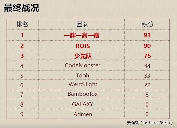 t011d48cbb159cdffe7.jpg https://p1.ssl.qhimg.com/t011d48cbb159cdffe7.jpg