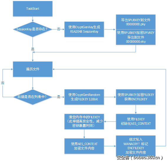 http://p8.qhimg.com/t014d6fb7f65fbe2e52.png