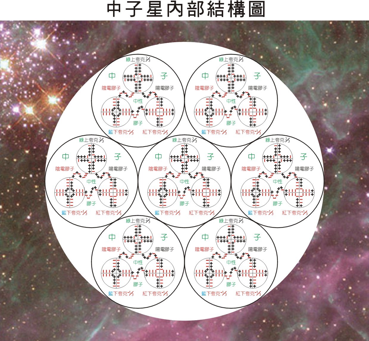 中子星图册_360百科