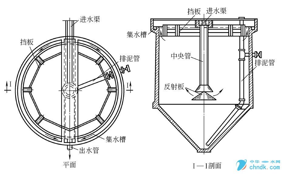 竖流式沉淀池仪器仪表石材