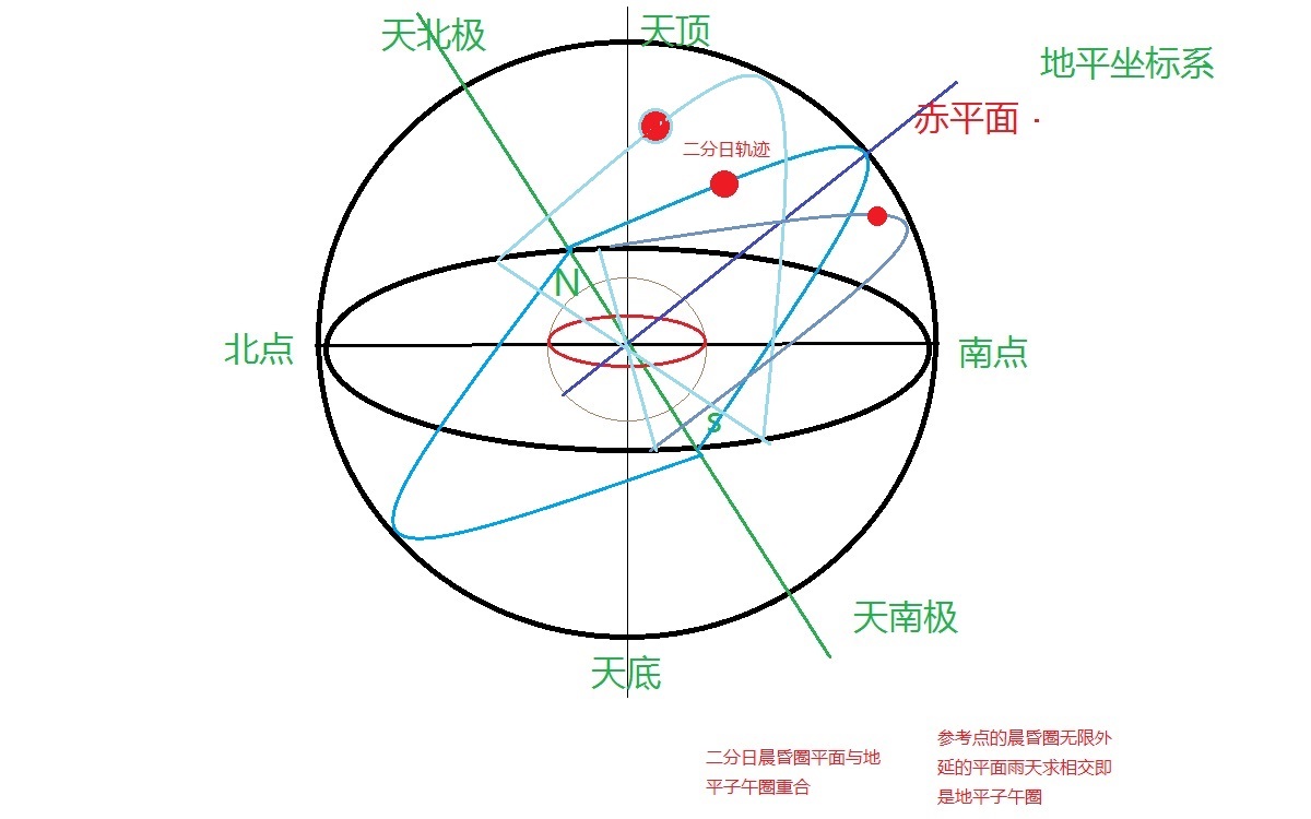 地平坐标系_360百科