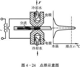 点焊图册_360百科