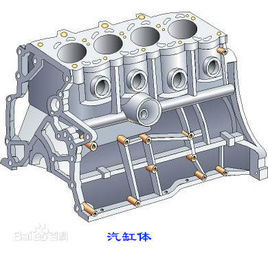 气缸体 (机械工程 名词)