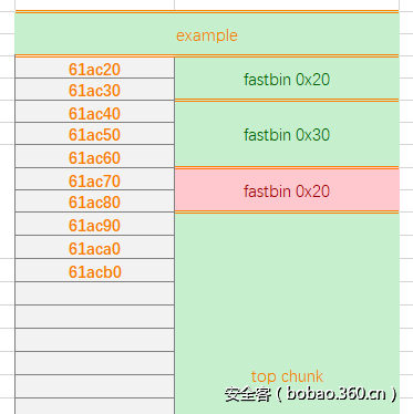 t019abc66763d496a2d.png http://p4.qhimg.com/t019abc66763d496a2d.png