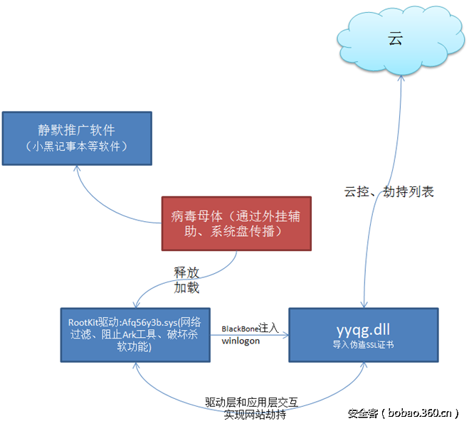 t011c141ebd15dd55c2.png http://p7.qhimg.com/t011c141ebd15dd55c2.png