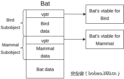 t0146f2c758769924dc.png http://p4.qhimg.com/t0146f2c758769924dc.png