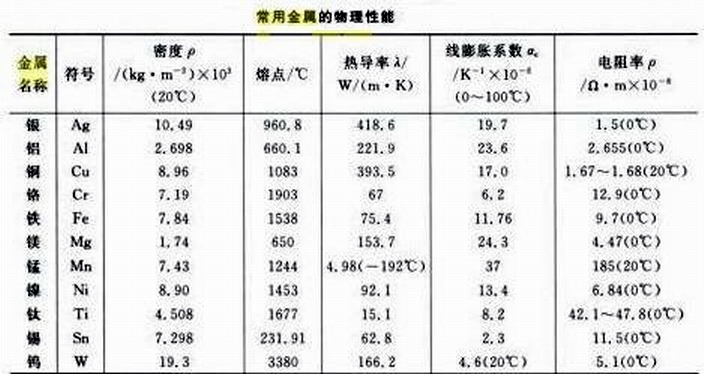 膨胀系数图册 360百科