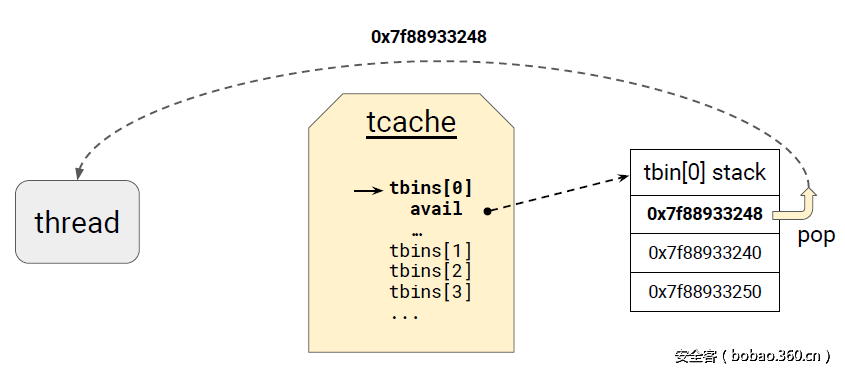 t01334cd08cbddccb0d.png http://p2.qhimg.com/t01334cd08cbddccb0d.png