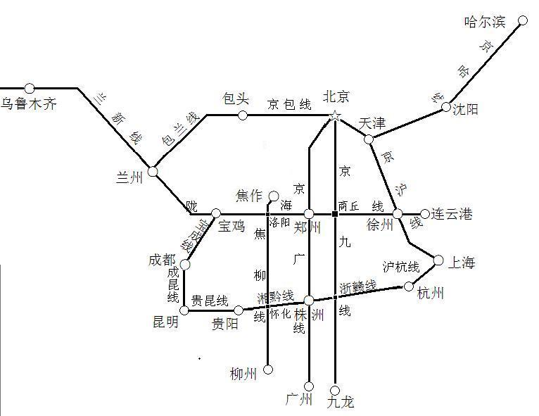 四横三纵简图图片