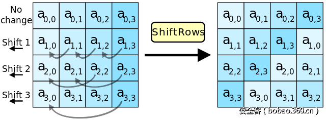 t01bb8598e28239ee53.png http://p9.qhimg.com/t01bb8598e28239ee53.png