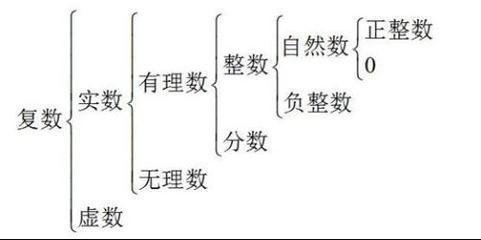 数集_360百科