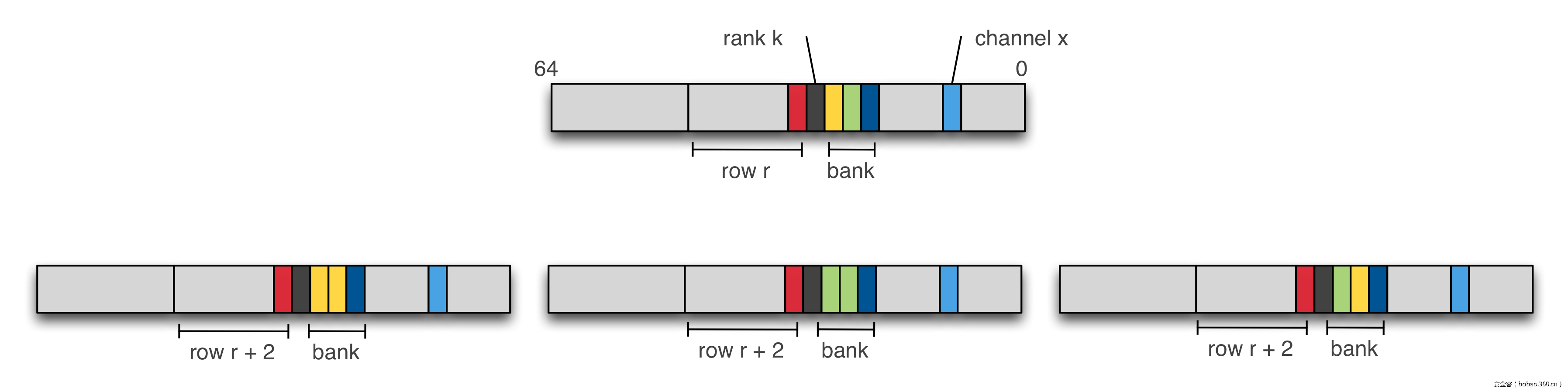 t01ffbb4c398efb319f.png http://p8.qhimg.com/t01ffbb4c398efb319f.png