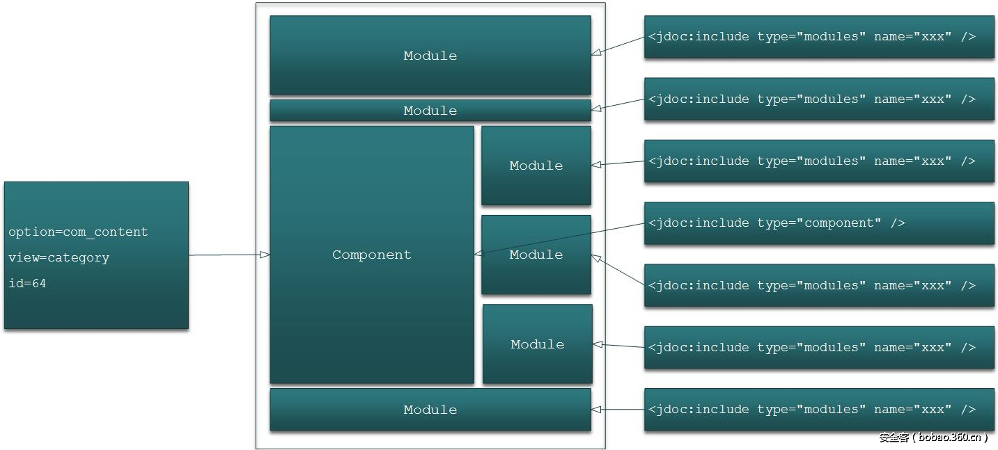 t017731f50da99ffceb.png http://p0.qhimg.com/t017731f50da99ffceb.png