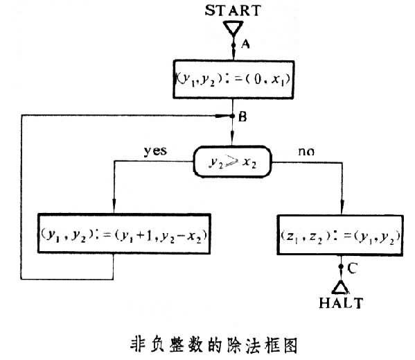 验证程序阶段怎么写