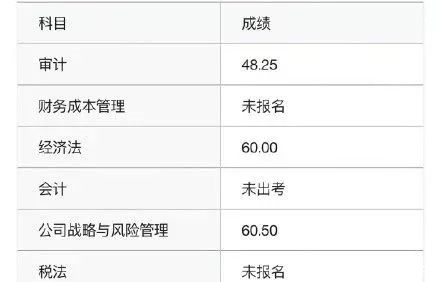 中注协在哪查成绩