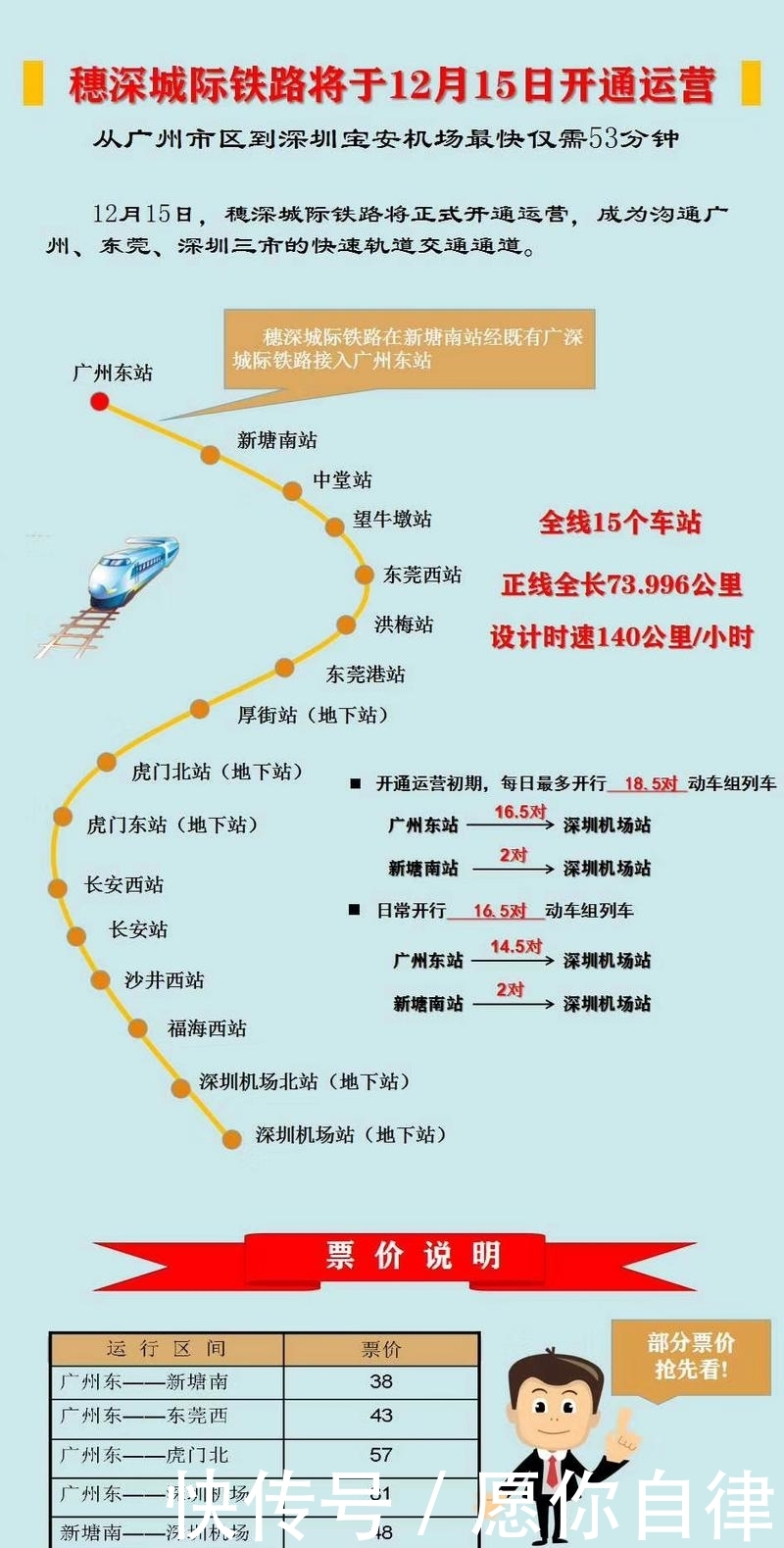 穗深城际广州东站