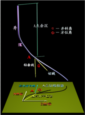 井斜角(石材)_技点模型