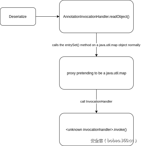 t01248224b852152157.png https://p1.ssl.qhimg.com/t01248224b852152157.png