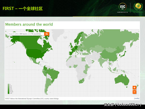 t01b340947a91753740.png http://p3.qhimg.com/t01b340947a91753740.png