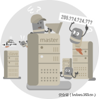 t01321476915ef98d50.png http://p2.qhimg.com/t01321476915ef98d50.png