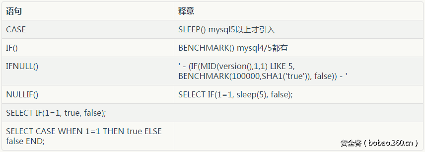 t0156aef50c862c07de.png http://p1.qhimg.com/t0156aef50c862c07de.png