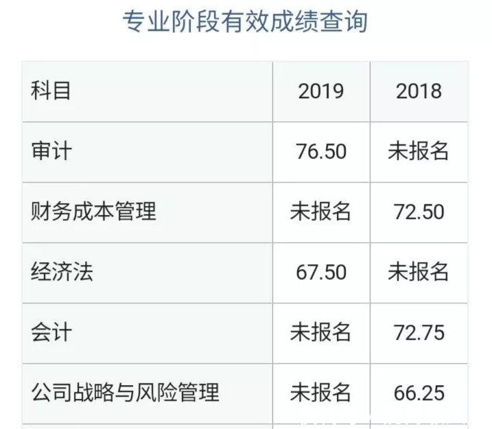 中注协在哪查成绩