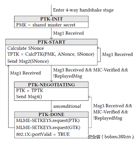 t016083c9cabff4502f.png http://p5.qhimg.com/t016083c9cabff4502f.png