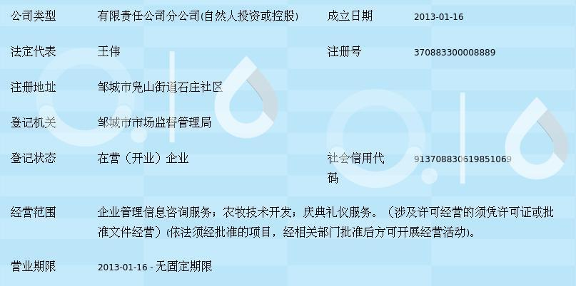 企业管理咨询行业的最新动态与趋势