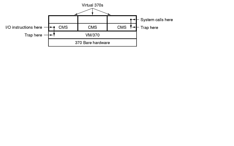 VM/370图册_360百科
