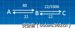 t011c7bdc6cfe5bca29.png http://p2.qhimg.com/t011c7bdc6cfe5bca29.png
