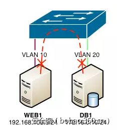 t0128181e57de9328d9.png https://p1.ssl.qhimg.com/t0128181e57de9328d9.png