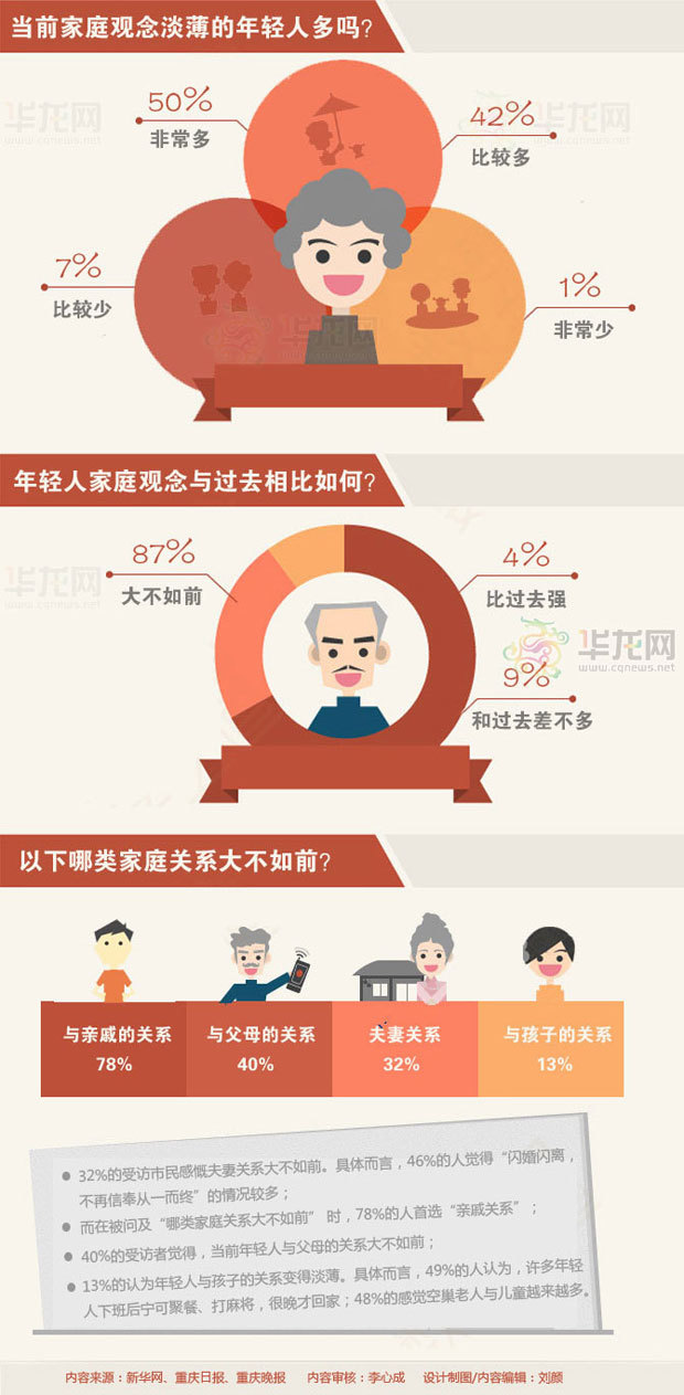 中国家庭发展报告2015