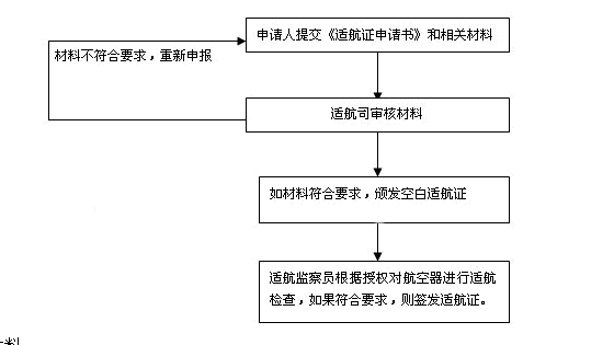 适航证_360百科