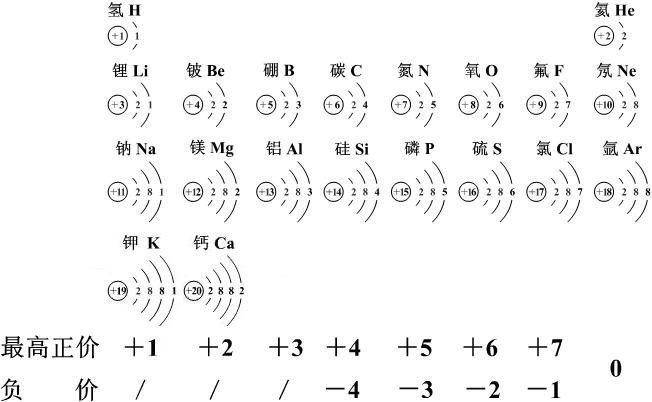 化合价图册_360百科
