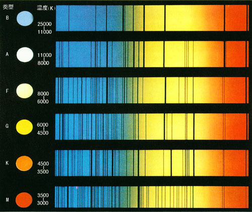 可以认为是图像自动分类或模式识别方法在多光谱图像中的具体应用