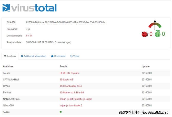 t01522877ef72dfa1b2.png http://p3.qhimg.com/t01522877ef72dfa1b2.png