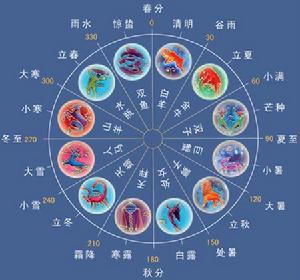 黄道带图册_360百科