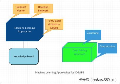 t0128a22d6c9dbbe9c7.jpg https://p1.ssl.qhimg.com/t0128a22d6c9dbbe9c7.jpg