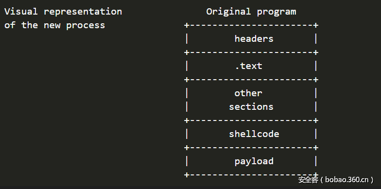 t014bdc1cb0b05d48d6.png http://p2.qhimg.com/t014bdc1cb0b05d48d6.png